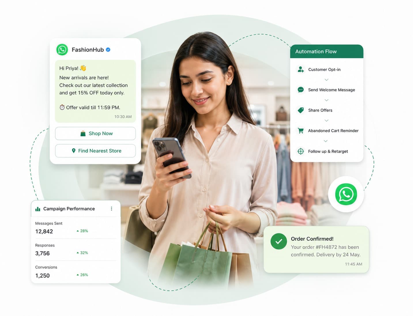 Banking & Fintech WhatsApp Automation WhatsApp Solution | SyncWABA