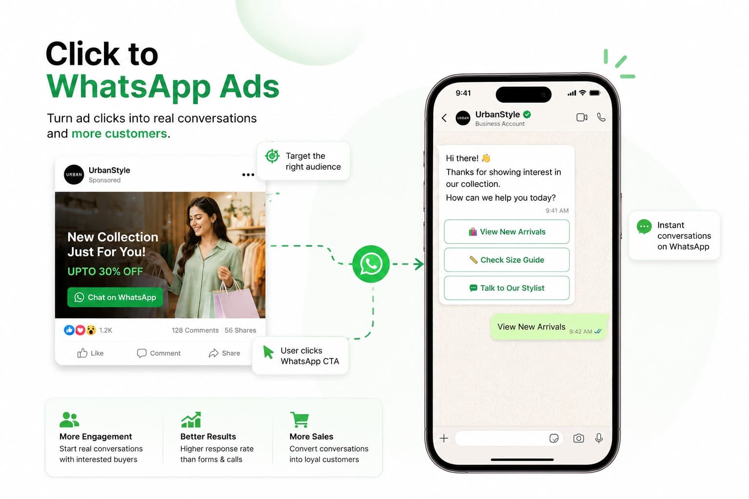 Marketing Agencies WhatsApp Automation | SyncWABA