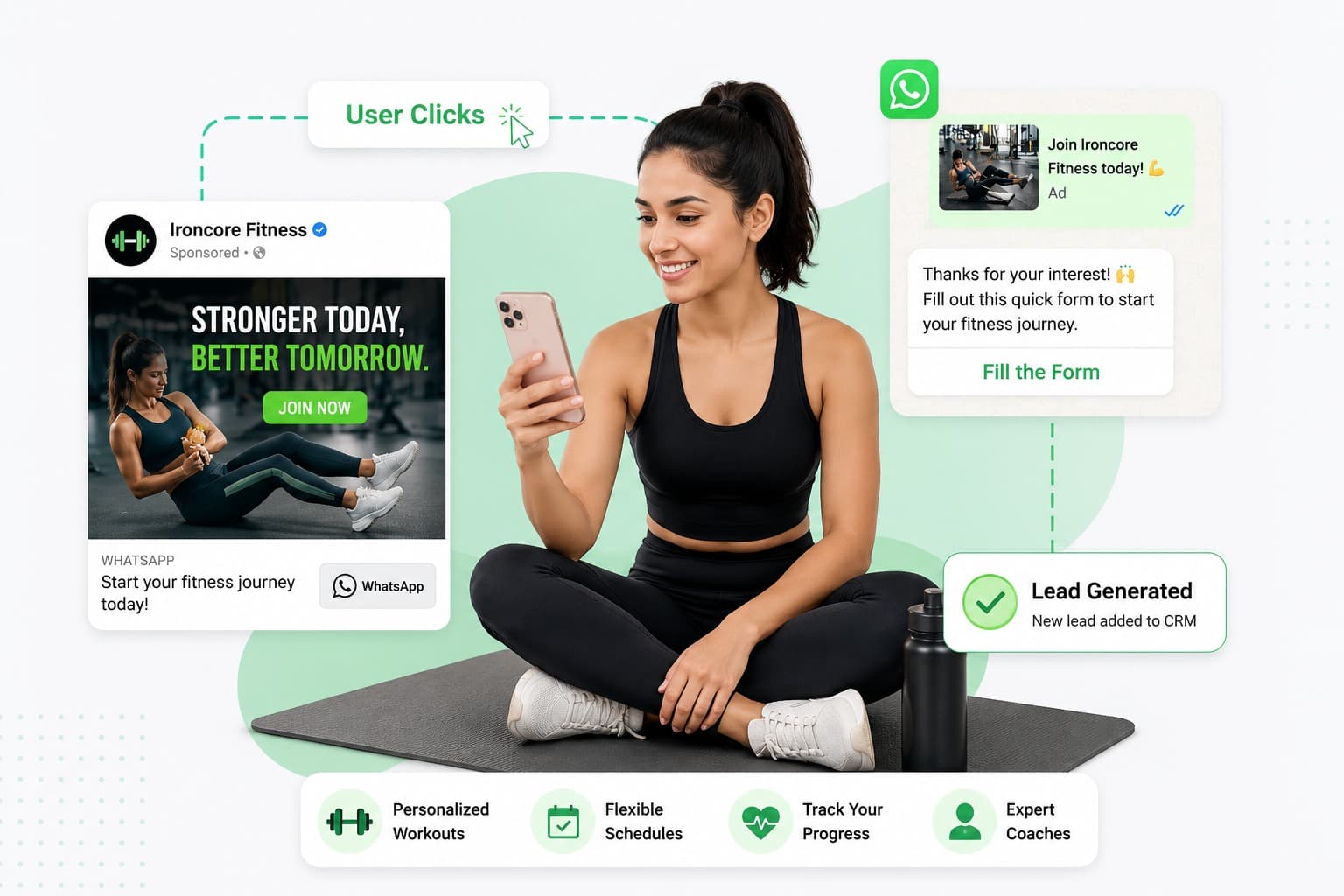 Gym & Fitness WhatsApp Automation | SyncWABA