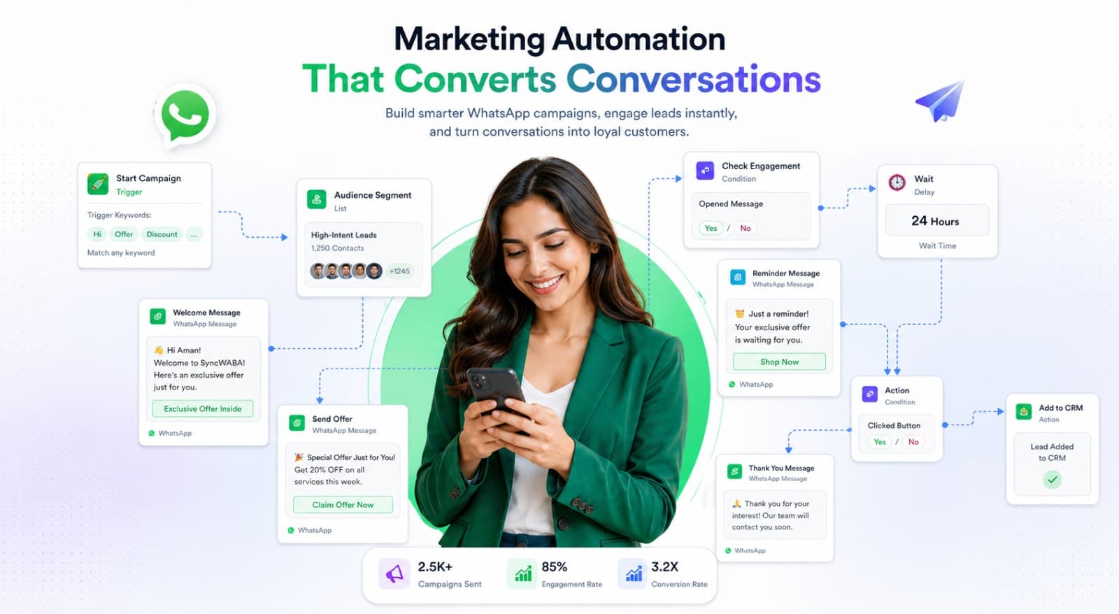Banking & Fintech WhatsApp Automation | SyncWABA